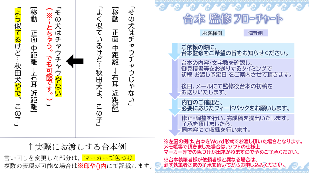 方言監修の例4